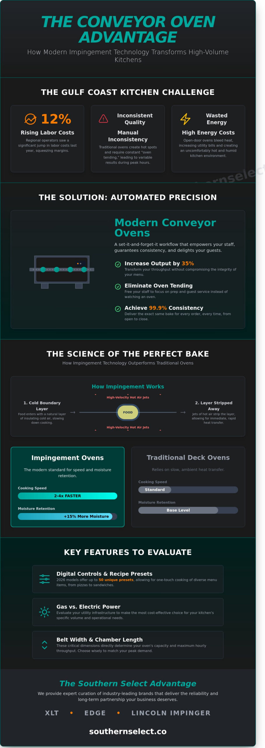Conveyor Ovens: The Definitive Guide for High-Volume Kitchens in 2026