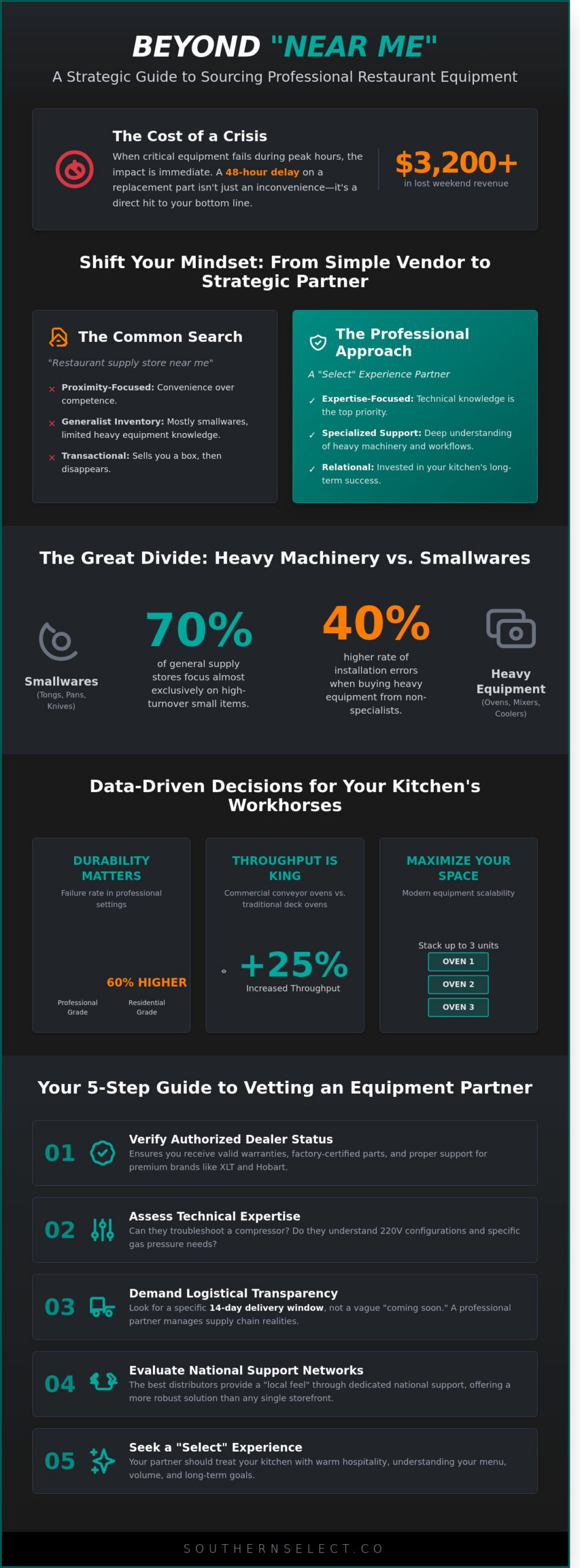 Finding the Right Restaurant Supply Store Near You: A Professional Sourcing Guide