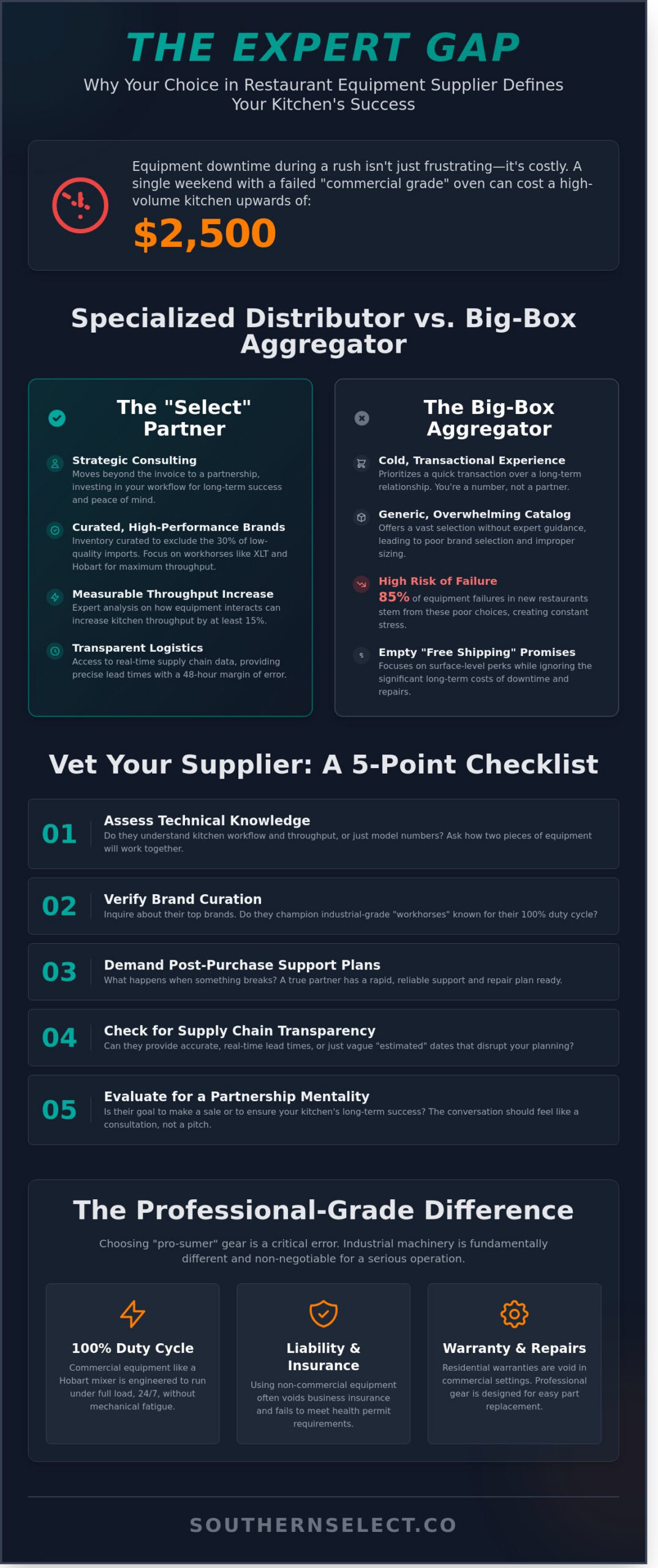 The Strategic Partner: Why Your Choice of Restaurant Equipment Store Defines Your Kitchen’s Success