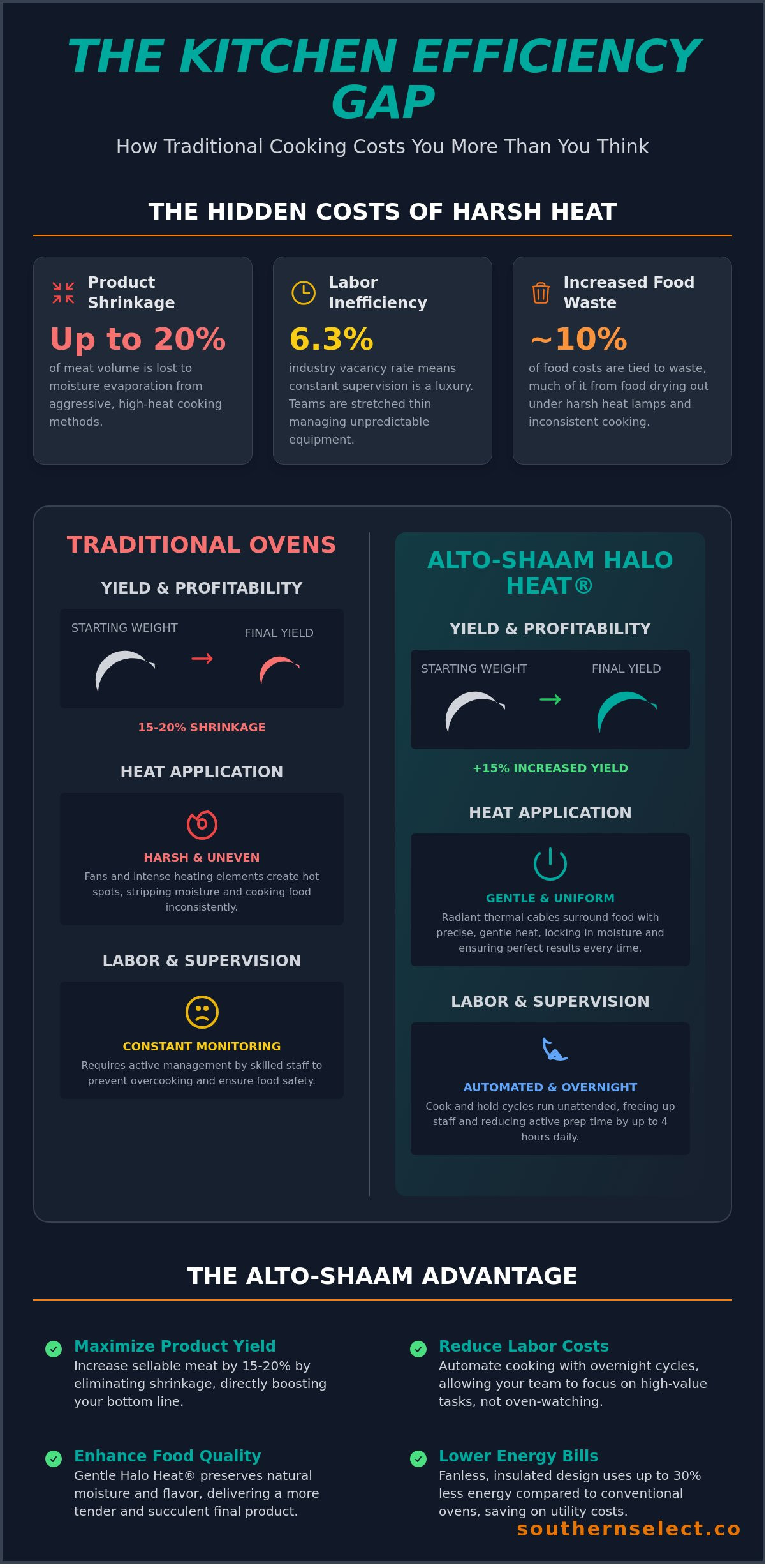 Alto-Shaam: The Professional Guide to Precision Cooking and Holding in 2026