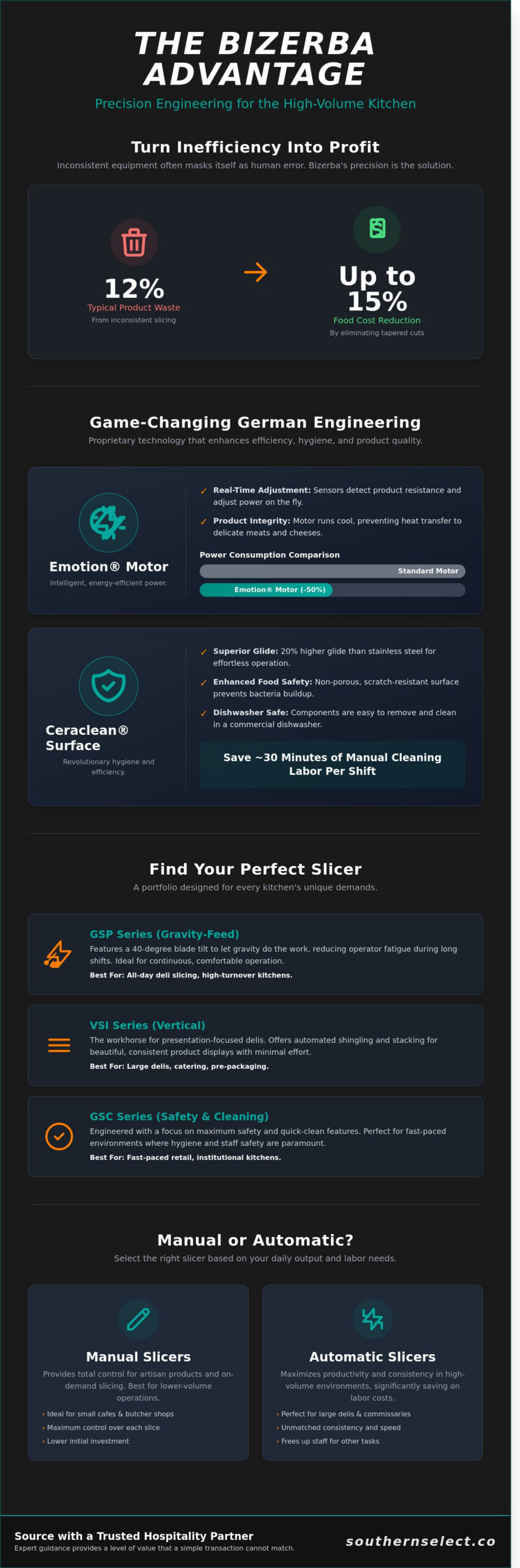 Bizerba Slicer Guide: Precision, Performance, and Comparison for 2026