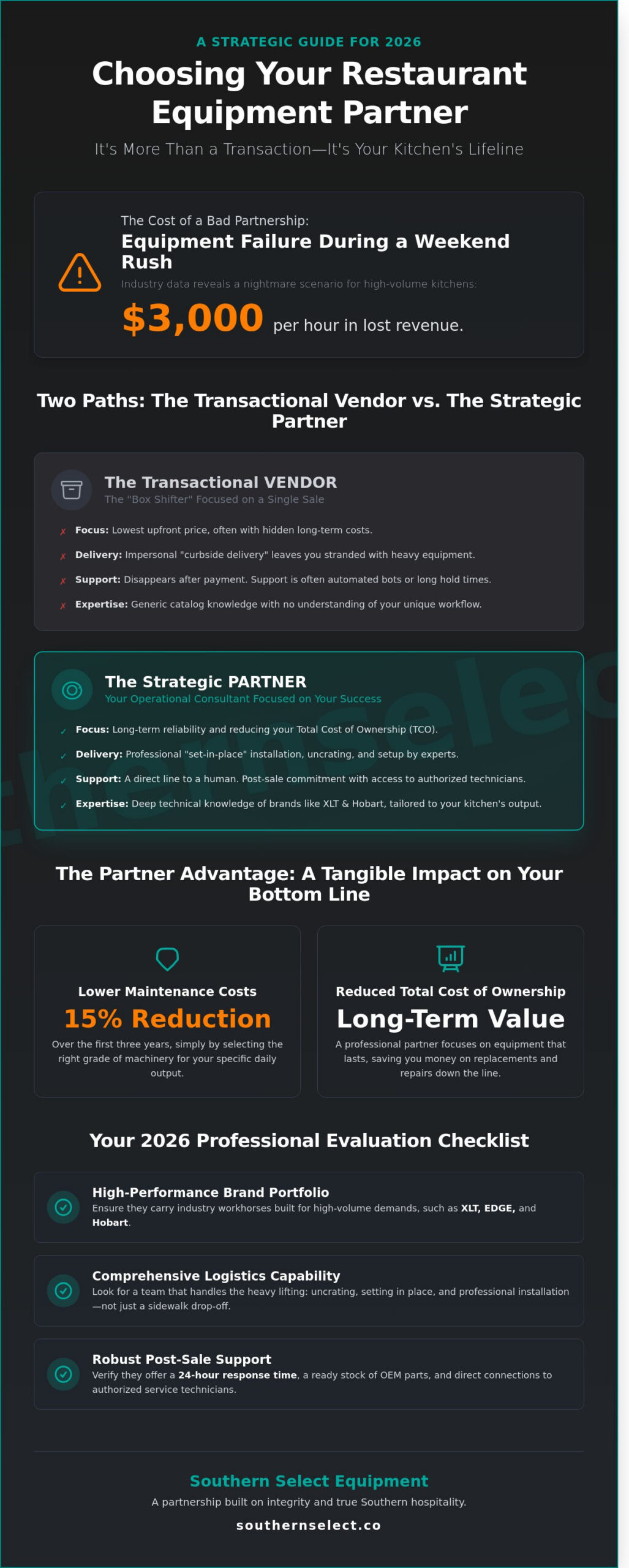 Choosing a Restaurant Equipment Distributor: The 2026 Professional Checklist