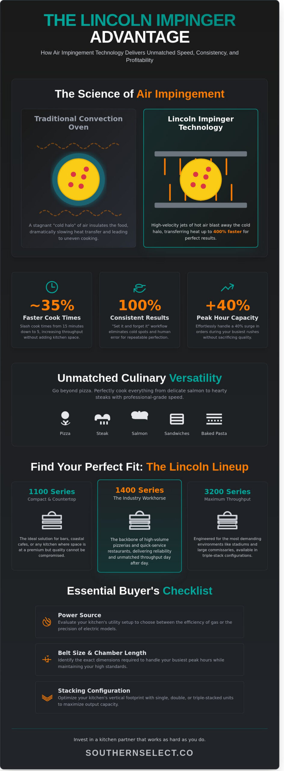Lincoln Impinger Ovens: The Professional Guide to Air Impingement Technology