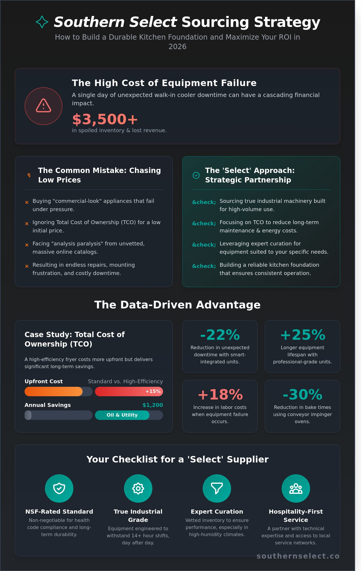 Navigating Restaurant Equipment Supply: A Professional Sourcing Guide for 2026