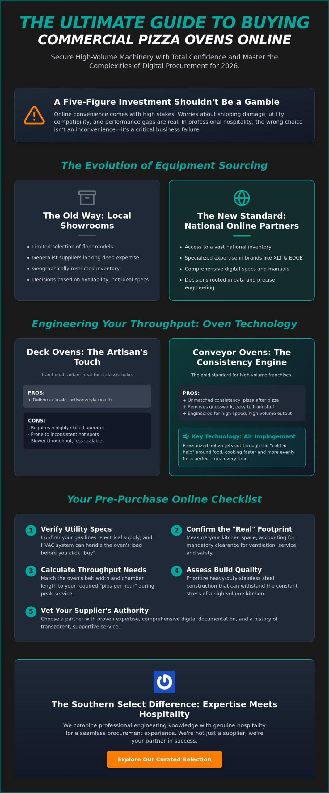 Buying Commercial Pizza Ovens Online: The 2026 Professional Sourcing Guide