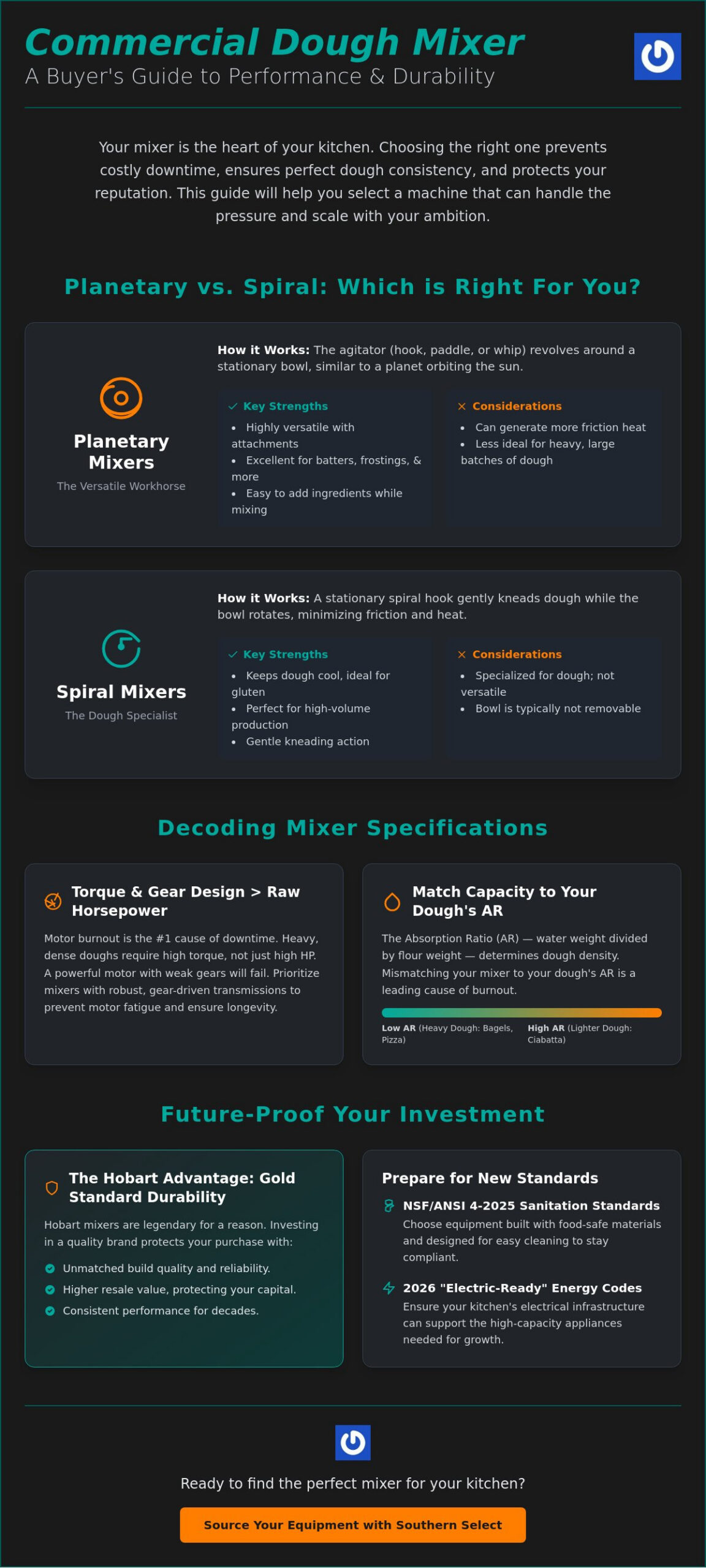 Commercial Dough Mixer Guide: Selecting High-Volume Equipment for 2026