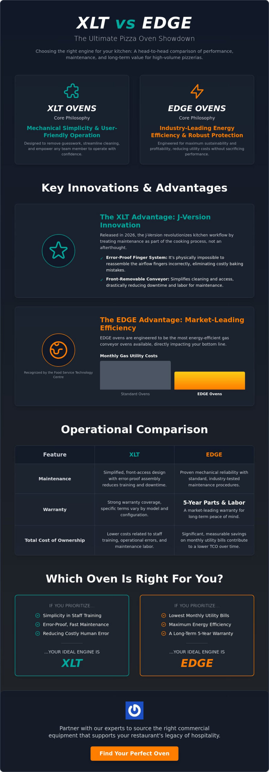 XLT vs EDGE Pizza Ovens: The Professional Comparison Guide for 2026