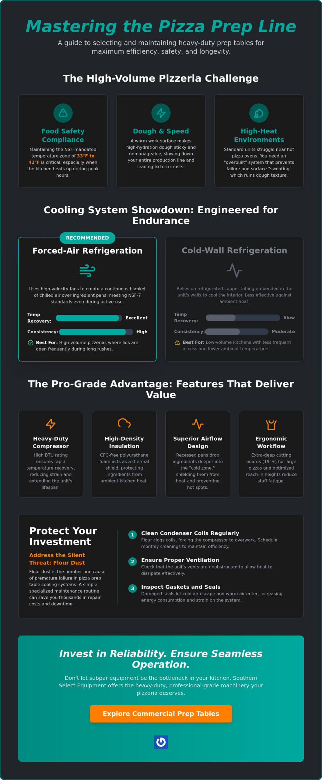 Commercial Pizza Prep Table: The 2026 Professional Guide to High-Volume Throughput