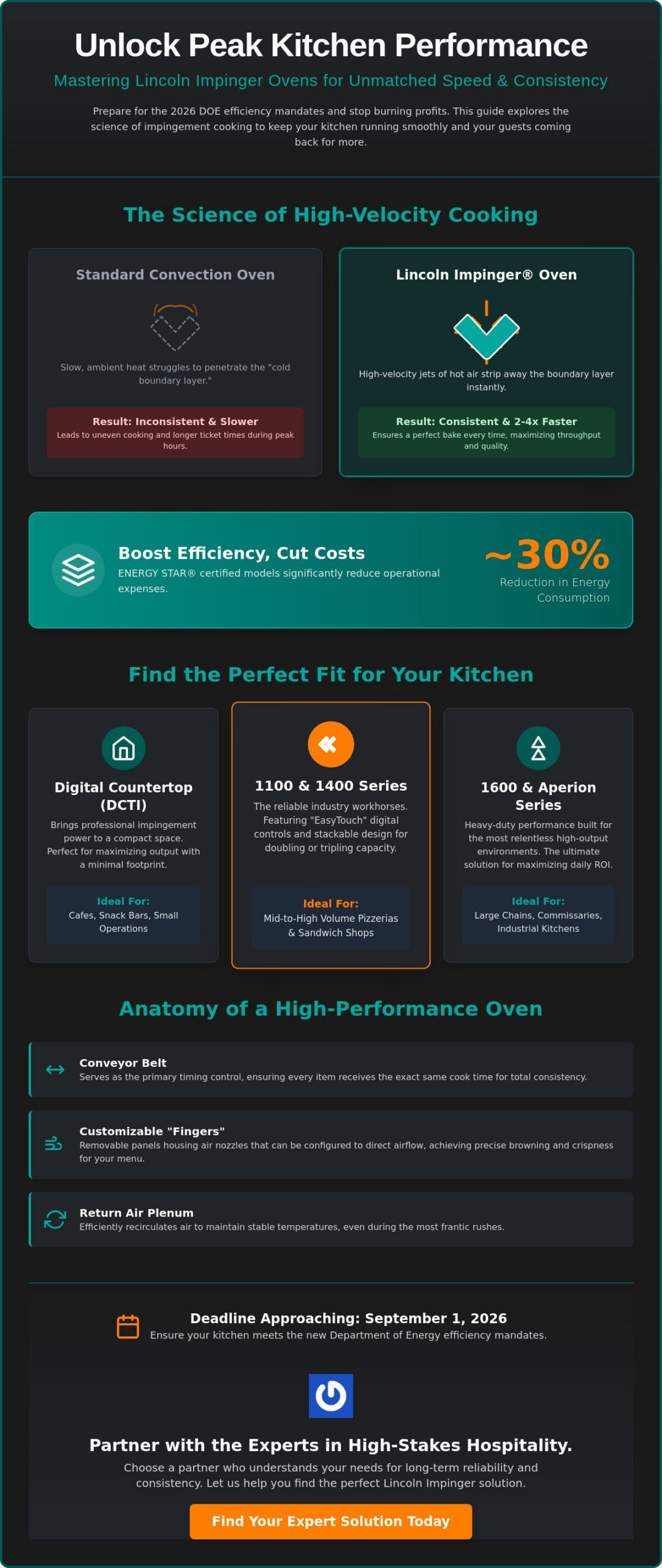 Lincoln Impinger Ovens: The 2026 Professional Buyer’s Guide
