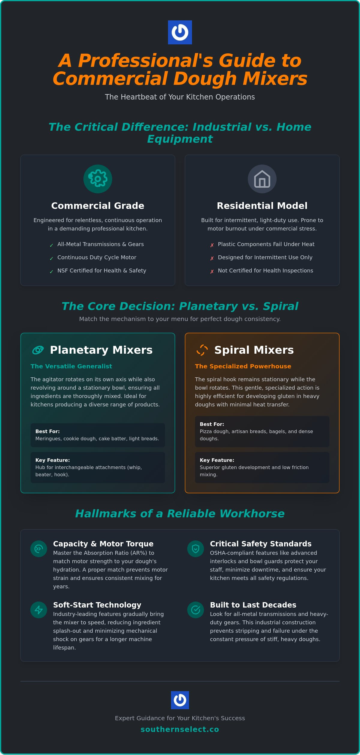The Professional Guide to Choosing a Commercial Dough Mixer in 2026