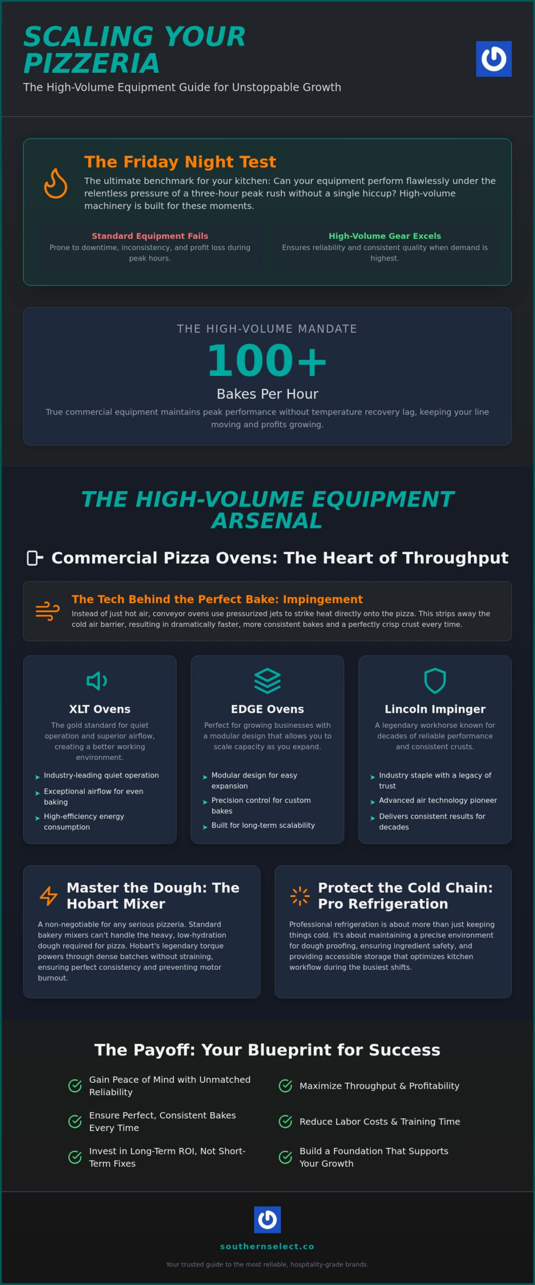 Professional Pizzeria Equipment: The 2026 High-Volume Sourcing Guide
